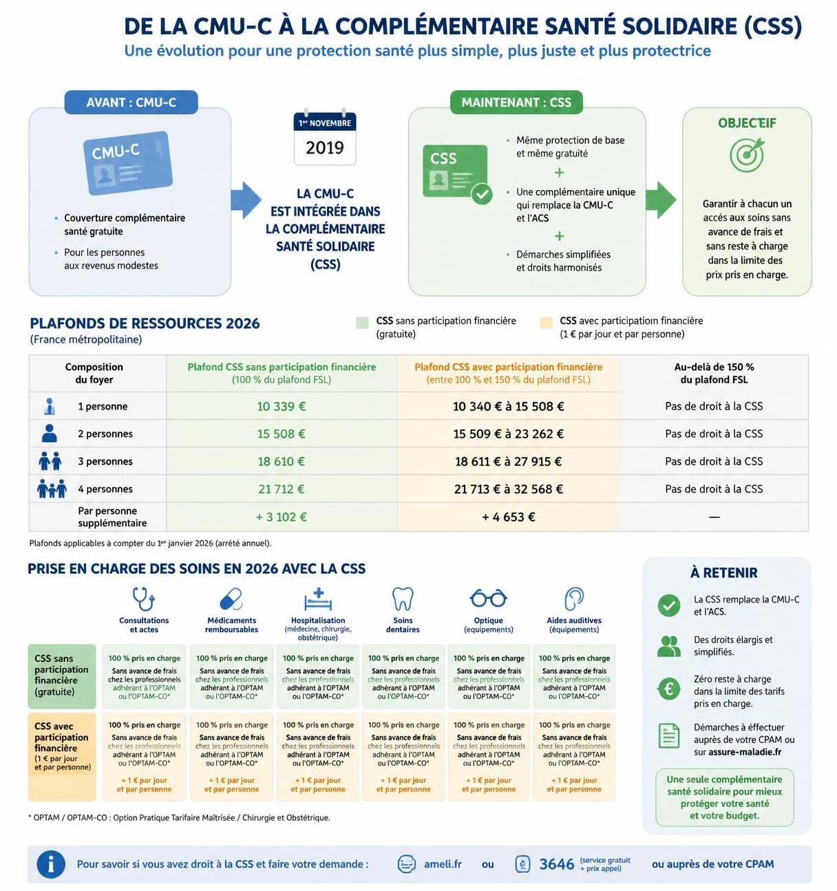 découvrez comment lire et comprendre un tableau de remboursement cmu en 2026 pour mieux gérer vos frais de santé et bénéficier des aides adaptées.