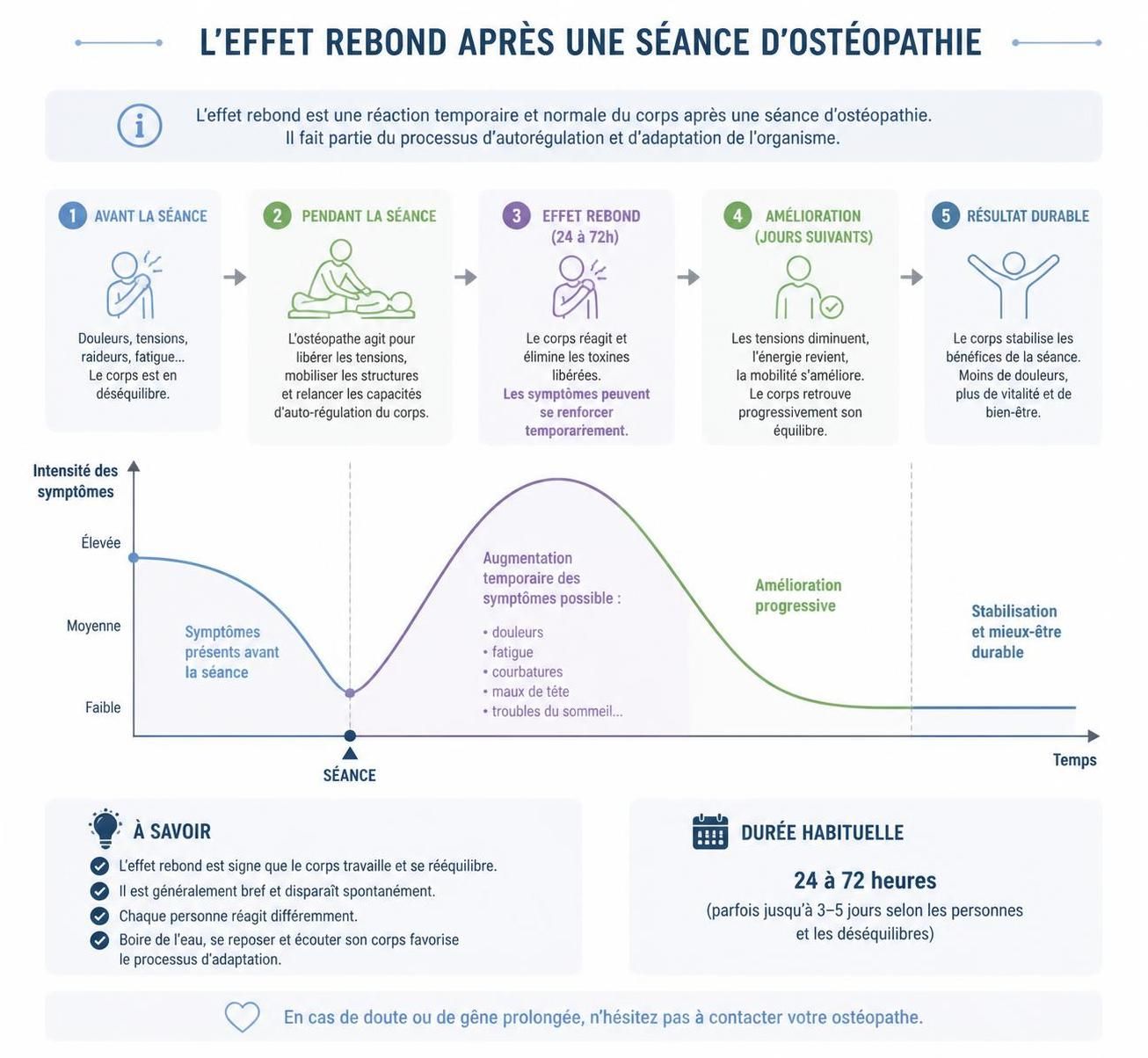 découvrez nos conseils pratiques pour bien préparer votre première séance d'ostéopathie et tirer le meilleur de votre rendez-vous avec l'ostéopathe.